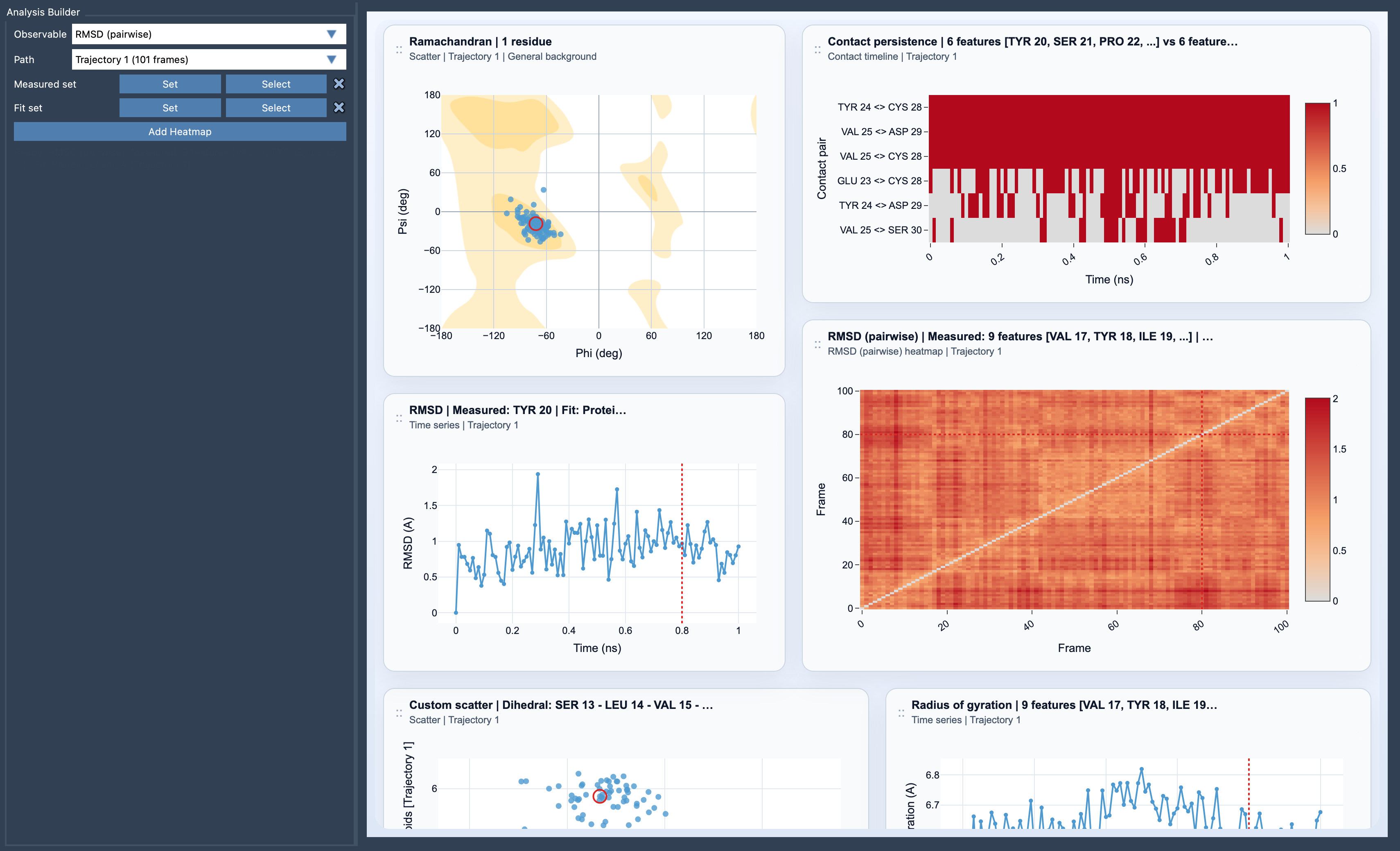 Path Analyzer overview