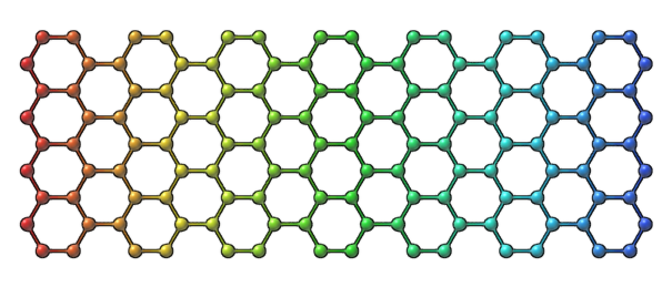 Colorized graphene sheet
