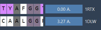 Distance between proteins