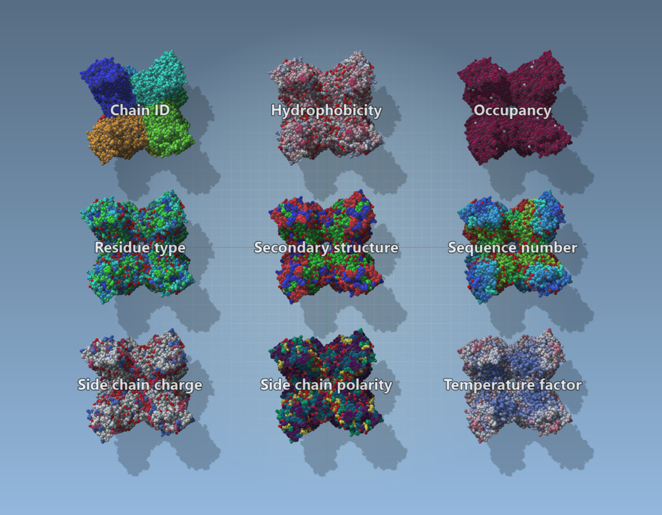 Some of the default per-attribute color schemes