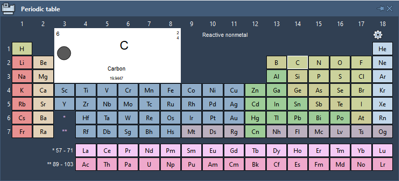 Periodic Table