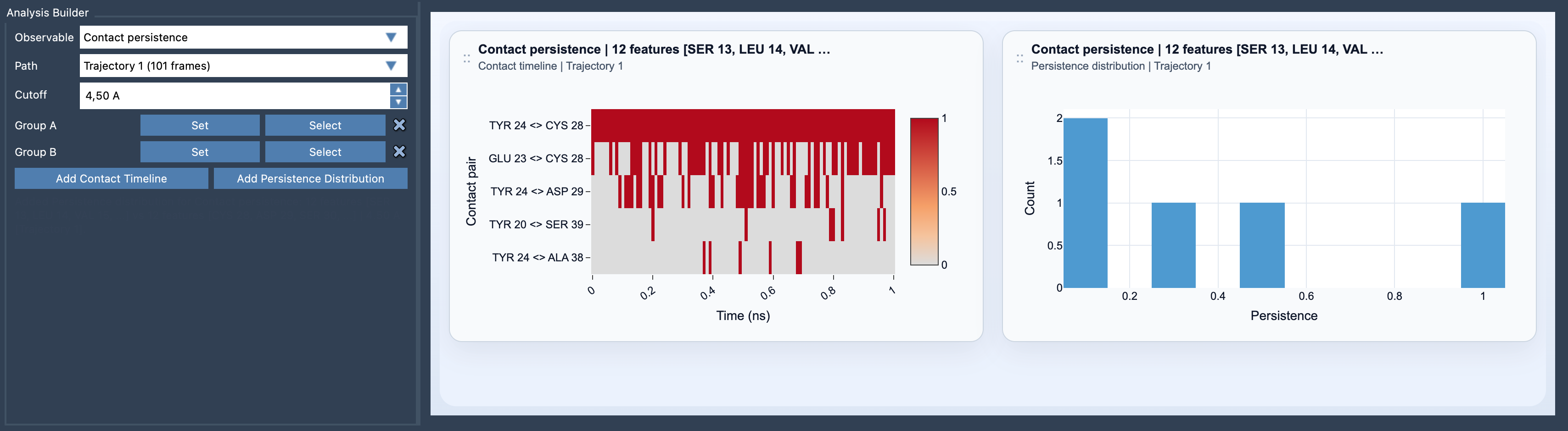 Path Analyzer - Contact persistence
