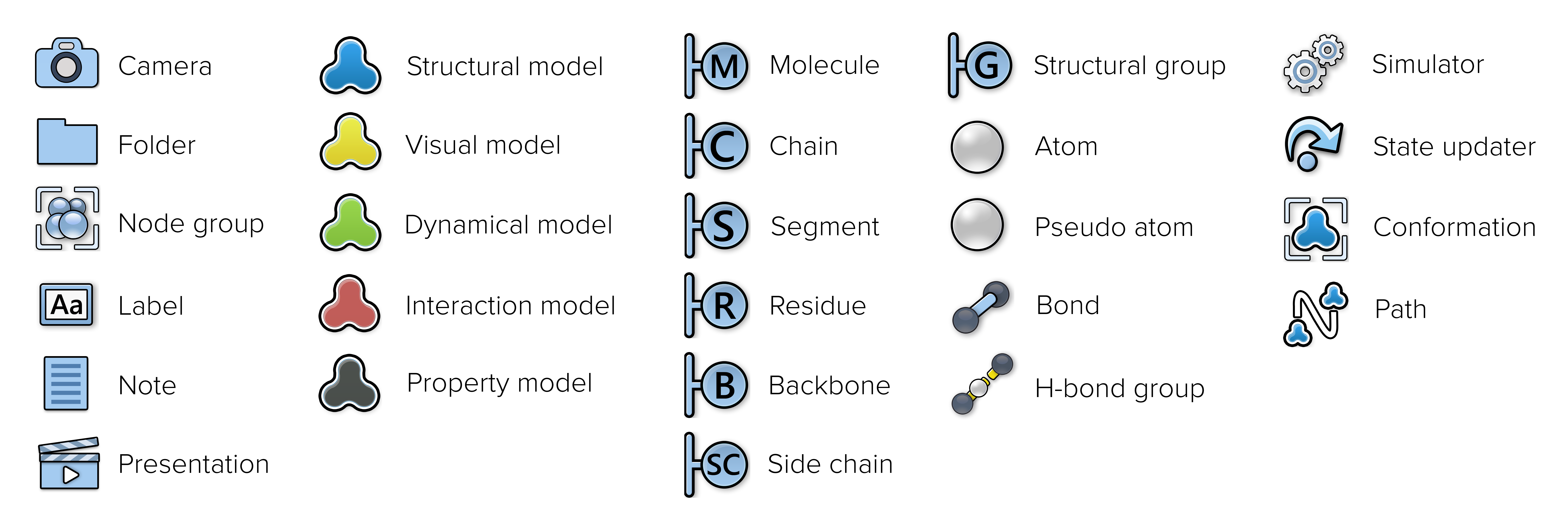 Document nodes