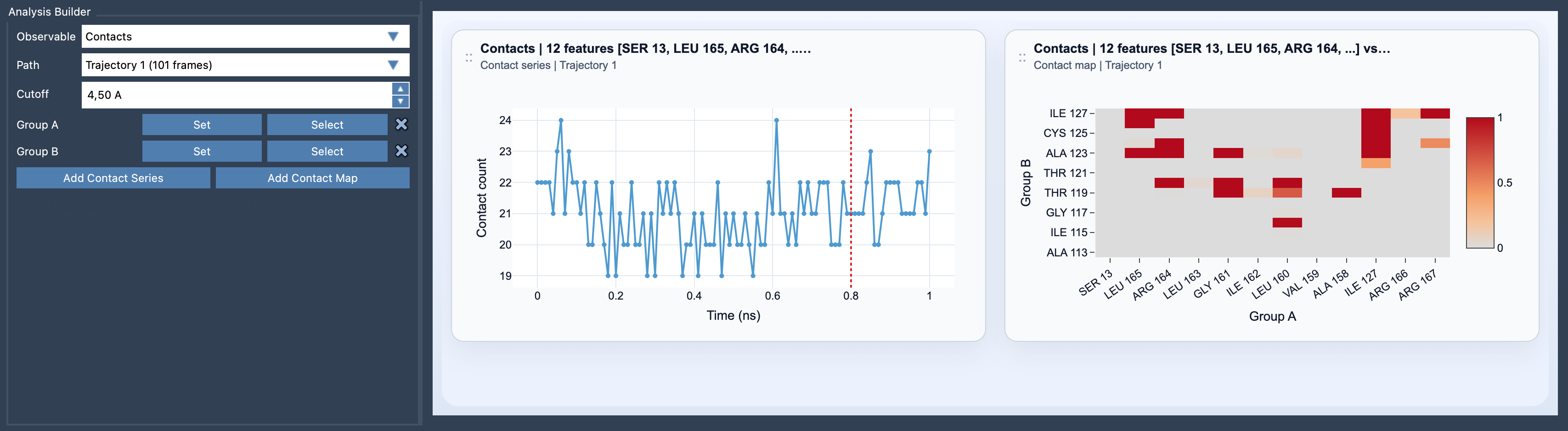 Path Analyzer - Contacts