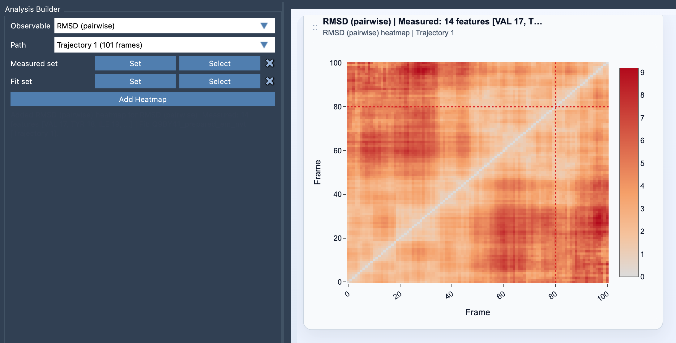 Path Analyzer - RMSD (pairwise)