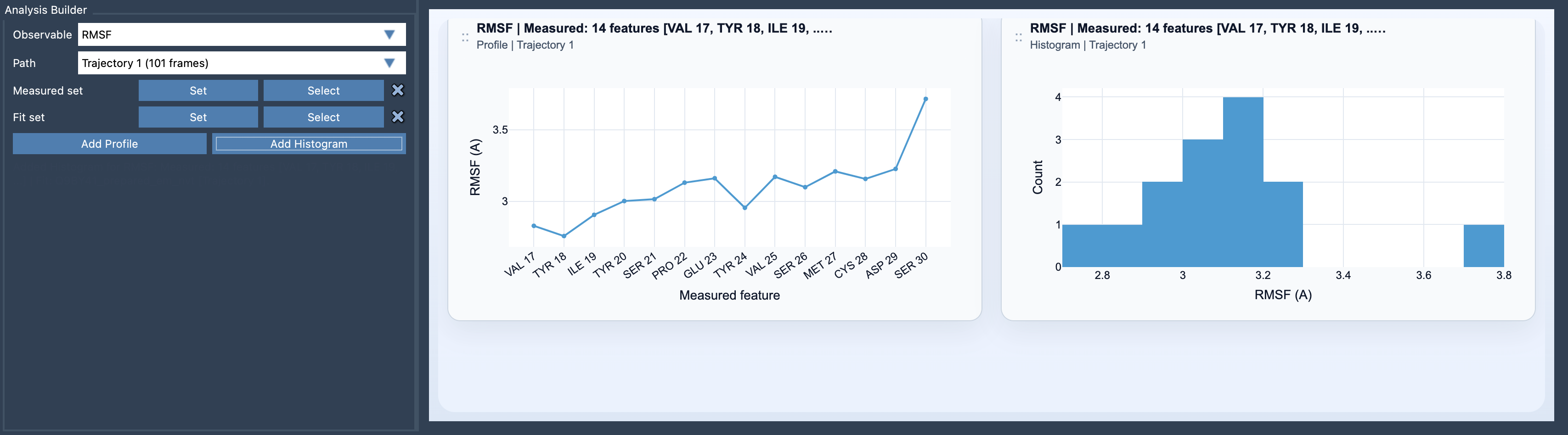 Path Analyzer - RMSF