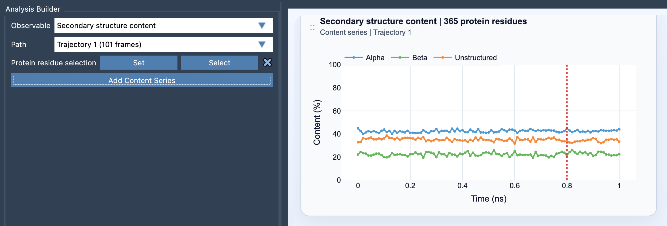 Path Analyzer - Secondary structure content